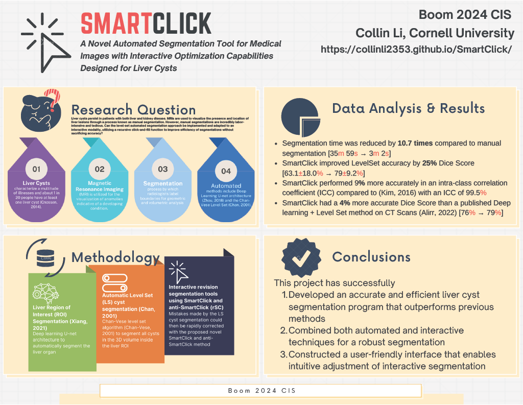 SmartClick QuadChart